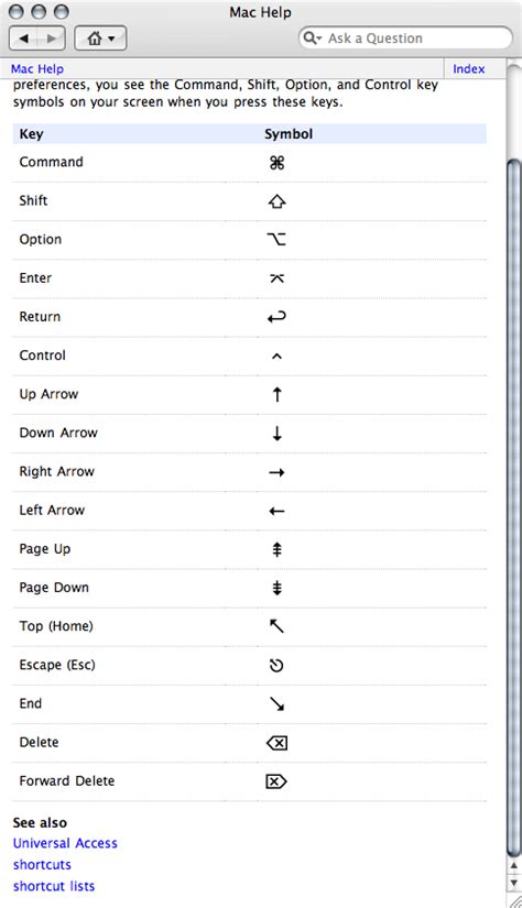 keyboard shortcut notations