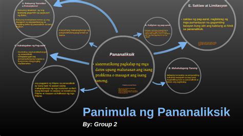 Mapapadali Ang Pagsusulat Ng Panimulang Pananaliksik Kung Nakabisa Mo