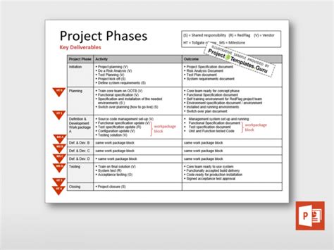 project phases detailed overview