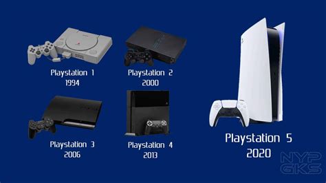 sony playstation evolution  ps  ps noypigeeks