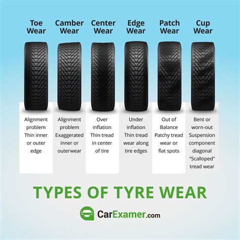 types  tyre wear         car buying carexamer