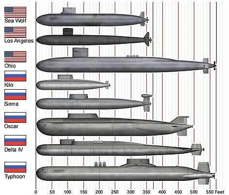 diagrams  submarines ideas submarines warship nuclear submarine