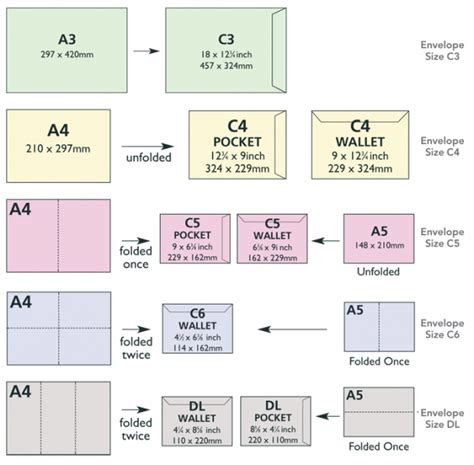 Envelope Sizes A Guide To Uk Envelope Sizes And Styles Denmore Press