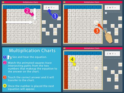 multiplication charts mobile montessori