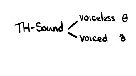 voiced  sound lucid accent consulting