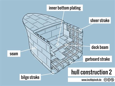 technical english hull construction