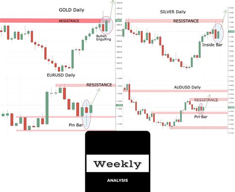 weekly trading analysis brexit week