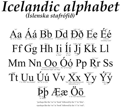 icelandic alphabet  john   deviantart