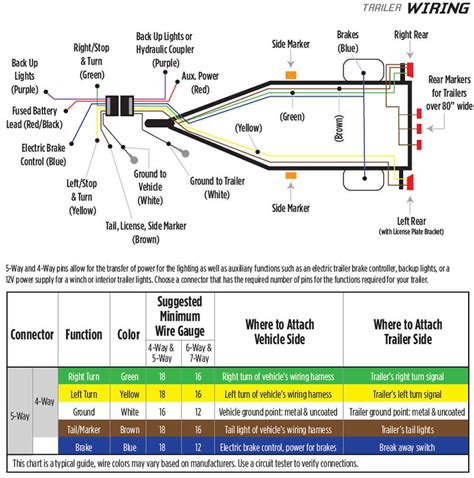 trailer lights wiring diagram  pin