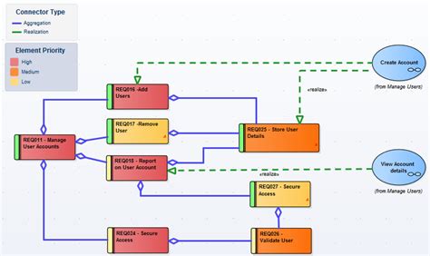 diagram legends enterprise architect user guide