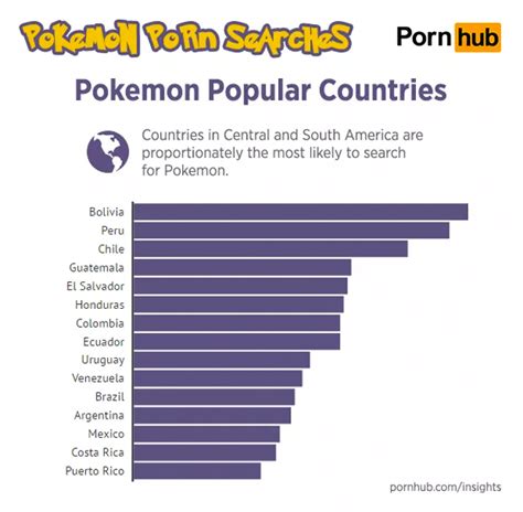 pokemon go rule 34 of course pornhub sees a jump in