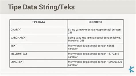 tutorial php pengertian tipe data string   penulisan string riset