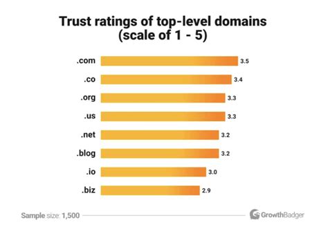 top level domain  handy guide  tlds