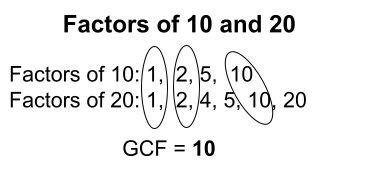 easily find gcf  step  step solution mathematics tips