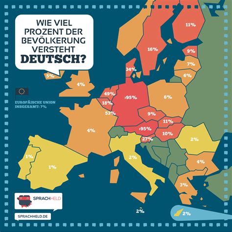 wie viele europaeer sprechen deutsch als fremdsprache infografik