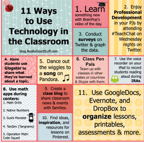 awesome poster featuring  ways   technology  classroom