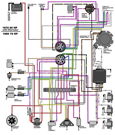 mastertech marine evinrude johnson outboard wiring diagrams