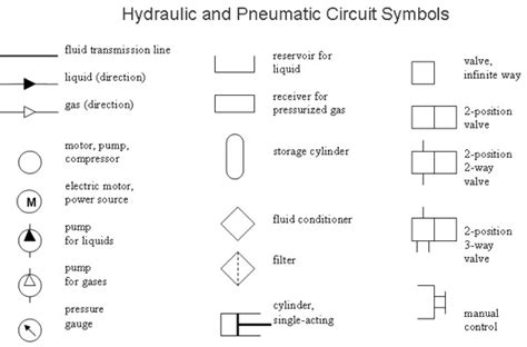 read hydraulic schematics  dummies sandra rogers reading worksheets