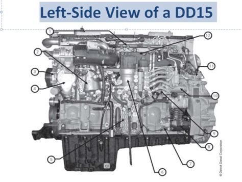 dd engine diagram gocloset