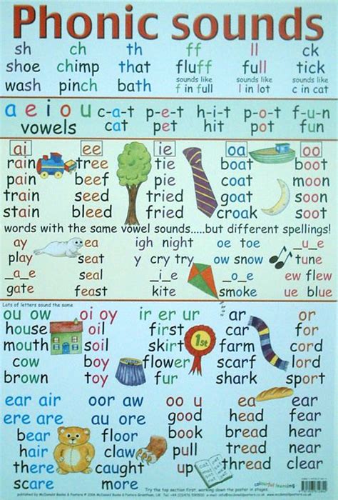 letter sounds chart google search pinteres