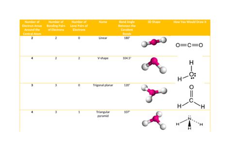 aqa chemistry  level shapes  molecules teaching resources