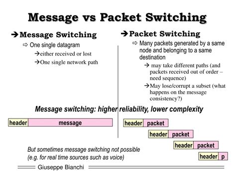 basic switching concepts circuit switching message switching packet switching powerpoint