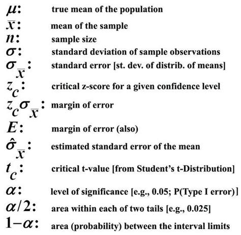 pin  isia  school statistics math statistics symbols statistics notes