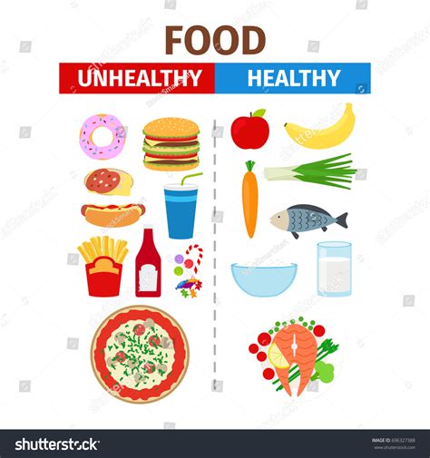 healthy unhealthy food poster white background
