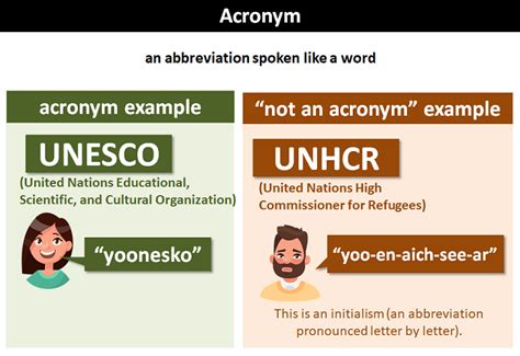 acronyms