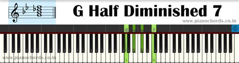G Half Diminished 7 Piano Chord With Fingering Diagram Staff Notation