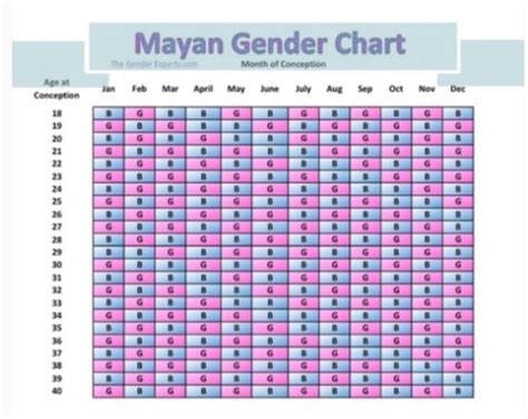mayan calendar gender   calendar
