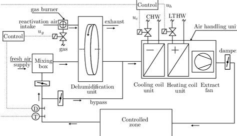 understanding hvac wiring diagram wiring diagram