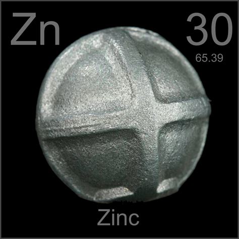 zinc table  elements  shrenil sharma