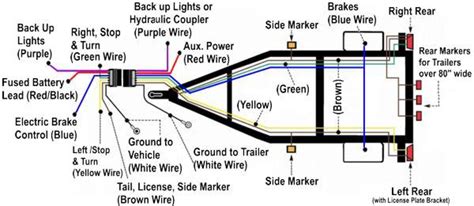 ford  wiring diagram  trailer lights