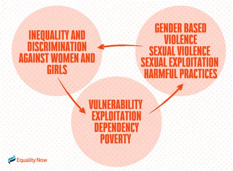 why gender equality equality now