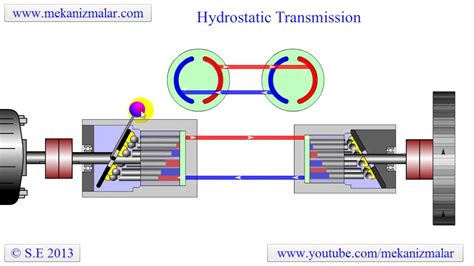 hydrostatic transmission youtube