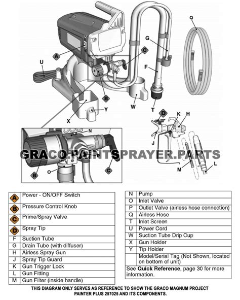 graco magnum pro  parts diagram