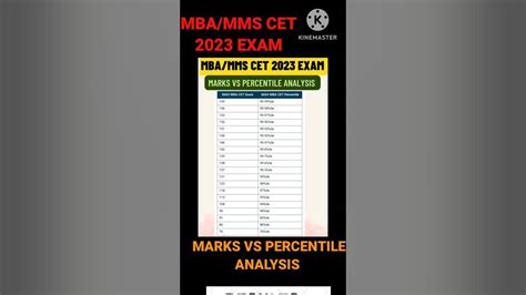 Mba Mms Cet Marks Vs Percentile Analysis 2023 Exam 💙 Result Update