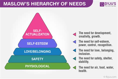 maslows hierarchy of needs are explained with relevant examples porn