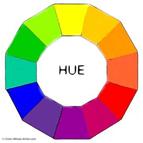 hue tint tone  shade    categories  color understand  difference