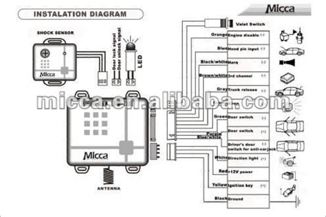 honeywell thr wiring diagram  wiring diagram sample