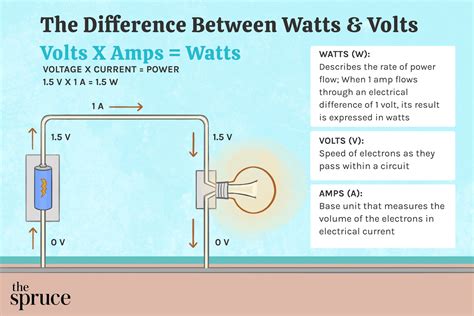 differences  watts amps  volts explained ac connectors