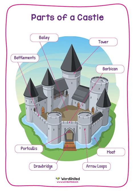 castle parts labelled diagram teaching resource