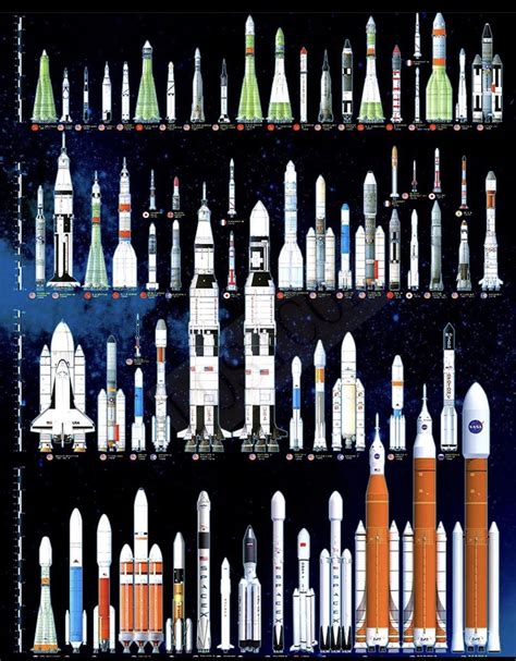 major rockets launched   beginning  space flight  date rcoolguides