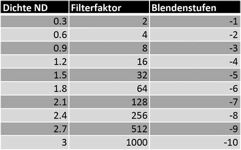 der graufilter im einsatz fotoschule baur