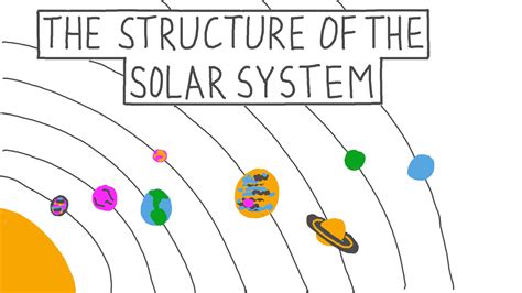 lesson video  structure   solar system nagwa
