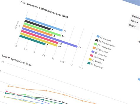 student progress report kkcl english