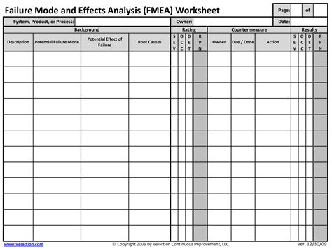 fmea worksheet failure mode  effects analysis worksheet