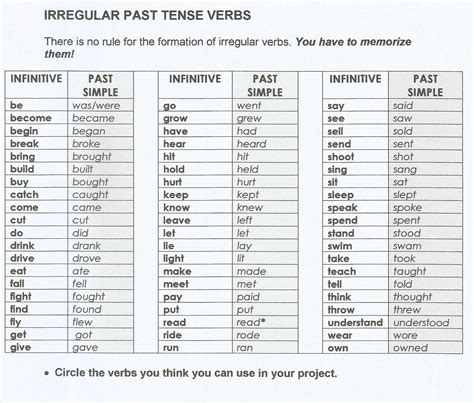 simple  tense irregular verbs sweet level  writing