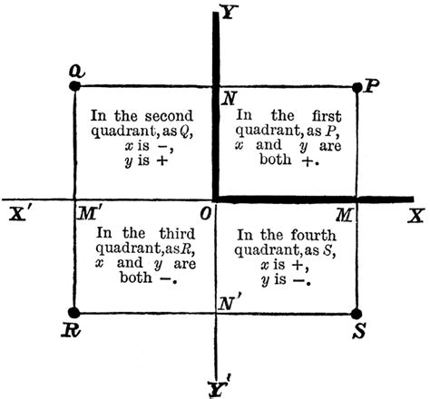 quadrants labeled quadrant     students